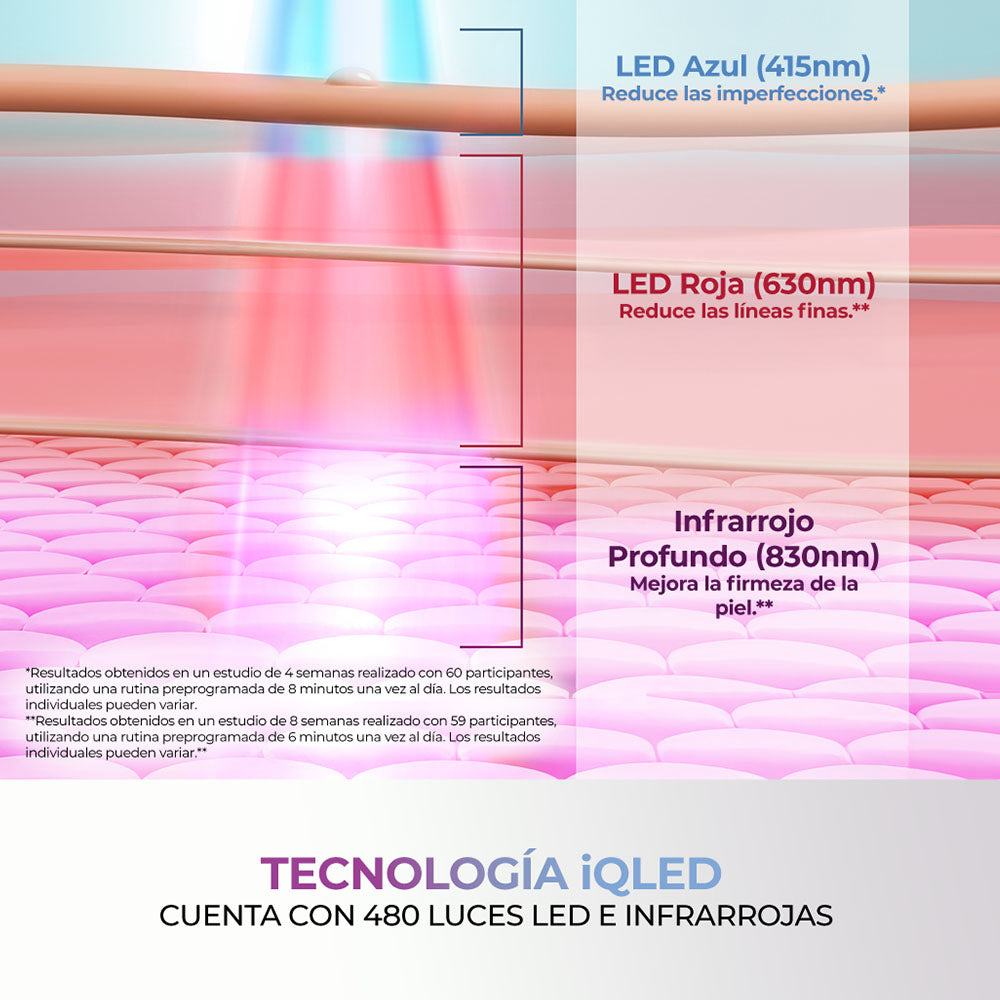 Máscara Facial LED